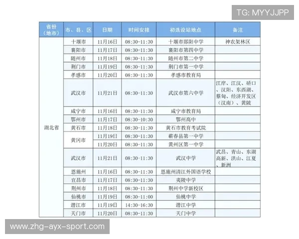 国际拳击职业联盟反兴奋剂检测日程与结果通报,国际拳击规则 国际拳击职业联盟反兴奋剂检测日程与结果通报,国际拳击规则
